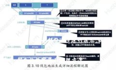 由于你的请求涉及的内容较多，将在各个部分逐