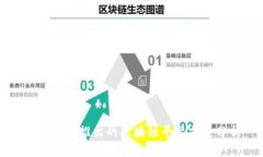 国内即将推出的区块链平台前景分析