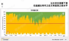 2023年区块链交易终端平台全解析