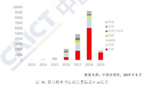 区块链冷链平台：重新定义物流与供应链管理