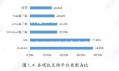 baioti唐山区块链平台：推动区域经济发展的新动