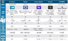 注意：以下内容将涵盖一个关于 Tokenim 更新的详
