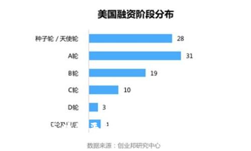 国内区块链平台上市现状及趋势分析