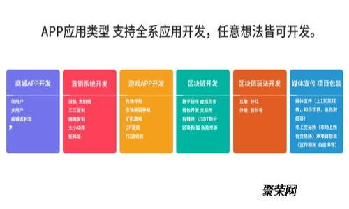 tokenim手续费详解：如何降低交易成本

tokenim, 手续费, 加密货币交易/guanjianci

在加密货币交易的世界里，tokenim的手续费问题是一个广泛关注的话题。尤其对新手用户来说，理解这些手续费的构成及如何在交易中有效降低这些费用是至关重要的。在本文中，我们将深入探讨tokenim手续费的各种方面，包括什么是tokenim手续费、如何计算、降低手续费的策略及相关注意事项，确保读者能够对这个话题有一个全面和深入的理解。

一、什么是tokenim手续费？

tokenim手续费是指在进行tokenim交易时，用户需要支付给网络或交易所的费用。这笔费用通常是为了补偿矿工或节点，确保交易被有效处理和记录在区块链上。在加密交易中，手续费的高低直接影响到用户的收益，特别如何快速完成交易。

手续费通常以交易金额的一定比例或者固定的数量来计算。不同的交易所和区块链网络会有不同的手续费标准。以Ethereum网络为例，手续费被称为“Gas费”，而在其他平台上，比如Binance等，则会有自己的手续费结构。

二、tokenim手续费的构成

了解tokenim手续费的构成有助于用户更好地管理自己的交易成本。通常，手续费可以分为以下几类：

1. **网络手续费**：这是一笔支付给矿工或验证者的费用，用于确认和处理交易。这个费用通常随着网络的繁忙程度而变化。例如，在以太坊网络中，网络拥堵时Gas费会上升，导致手续费增高。

2. **交易所手续费**：如果用户通过中心化交易所进行交易，交易所通常会收取一定的交易费用。这些费用可能是基于交易量，或者是固定费用。某些平台会对VIP用户提供手续费折扣。

3. **提取手续费**：在用户将tokenim从交易所提取至自己的钱包或从钱包转移到其他钱包时，通常也会产生提取手续费，这笔费用是用来保证提取操作被成功执行的。

4. **其他服务费用**：一些平台或者服务商可能会对提供其它附加服务（如保证金交易、法币入金等）收取费用，这些也需要在考虑手续费时一并计算。

三、如何计算tokenim手续费？

手续费的计算方法通常是由交易所或者区块链网络设定的。以Ethereum网络为例，一个典型的Gas费计算公式如下：

手续费 = Gas Limit * Gas Price

其中，Gas Limit是用户愿意为交易支出的最大Gas消耗，而Gas Price是用户愿意为每个Gas支付的费用。用户可以根据交易的复杂度选择合适的Gas Limit和Gas Price。

对于中心化交易所，用户在进行交易时，一般会清楚地看到交易费用。一般情况下，这些费用会在用户下单前给出明确的提示。此外，用户还可以通过注册不同的交易所，比较不同平台的手续费，以寻找最适合自己的平台。一些DEX（去中心化交易所）也会展示实时的手续费数据，用户可以根据自己的需求进行适度调整。

四、如何降低tokenim手续费？

降低tokenim手续费的意识也愈发重要。以下是一些有效策略：

1. **选择低手续费的交易所**：不同的交易所手续费差异较大，因此用户可以在选定交易所之前，先对比多个平台的手续费，有的用户使用高频小额交易，可以选择那些对小额交易费率友好的平台。

2. **设置合适的Gas费**：在Ethereum等网络中，用户可以自定义Gas Price。在网络不繁忙的情况下，可以选择较低的Gas Price，以节省手续费。

3. **交易时间选择**：在网络使用量低峰期进行交易，手续费会相对便宜。当大家都在交易的时候，手续费通常会相对较高。选择合适的时间段交易，可以获得更低的手续费。

4. **参与手续费折扣活动**：某些交易所会定期提供手续费折扣促销活动，用户可以通过这些活动来降低交易费用。此外，持有某些Token（如平台代币）也有可能享受到低手续费服务。

问题1：tokenim手续费的浮动原因是什么？

tokenim手续费的浮动主要与网络拥堵程度、交易量和交易的复杂性等因素相关：

1. **网络拥堵**：当很多用户同时进行交易时，网络的处理能力可能会达到顶峰。在这种情况下，矿工或者验证者会优先处理那些支付较高Gas费的交易。因此，当网络拥堵时，手续费昂贵是常见现象。在以太坊区块链网络中，用户会看到在网络拥堵时Gas Price的上涨，同时导致手续费的提高。

2. **交易量**：随着市场波动和交易活动增加，某些网络会出现更多的交易请求。对于以太坊等网络，通常在特定时间段，特别是币价大幅波动时，交易量显著增加，这时候手续费可能会变得非常昂贵。

3. **交易复杂性**：其中某些交易需要更高的计算和存储资源，因此会占用更多的Gas。比如，复杂的合约执行、跨链交易往往需要支付更多的手续费，这部分费用会直接影响到用户的经济支出。

4. **市场供需关系**：随着越来越多的人开始使用加密货币进行交易，更多的用户与原有用户之间的竞争也会导致手续费的升高，尤其是当交易量大幅增加时，市场的供需关系也会以各种方式影响交易成本。

问题2：采用策略降低tokenim手续费的有效性如何？

根据不同的策略，降低tokenim手续费能否帮助用户节省费用，取决于多个方面：

1. **交易所的选择**：在选择手续费较低的交易所时，有的用户可能得到更高的收益，但同时也要考虑这些交易所的安全性和信誉。用户不应仅仅因为手续费低而忽视这些关键的因素。

2. **Gas费用的调整**：通过设置合理的Gas Price，用户确实能够在不影响交易速度和执行效率的情况下，获得更低的手续费。但需要注意的是，Gas Price必须与网络实际情况协调。如果过低，可能导致交易被延迟或未被确认。

3. **最佳时间交易**：在某些市场瞬息万变的情况下，选择合适的交易时间能有效降低手续费，但用户须时刻关注市场动态，需对交易所的流量状况有所了解，是一项需要技巧和经验的工作。

4. **参与手续费促销活动**：通过注册活动，用户可以降低交易成本。然而，这种策略是有一定限制性的，因为并非所有用户都能时刻参与这些活动，且长远来看可能不能完全依赖于这些活动。

问题3：长期坚持使用tokenim将会带来怎样的手续费变化？

用户长期坚持使用tokenim会带来几个方面的手续费变化：

1. **手续费逐渐提高**：由于市场需求增加，许多用户可能会反映使用tokenim交易的手续费合理性逐步降低，尤其是随着加密经济的不断壮大，交易成本也有上涨的趋势。

2. **交易市场的饱和**：当越来越多的用户进入市场时，随着竞争力增加，也可能会导致矿工和节点的手续费上涨。因此，这种情况下，网络每时每刻的变化会直接影响到手续费。

3. **用户忠诚度的获取**：长时间使用tokenim的用户可能会对特定平台产生信任，一些平台可能会逐步推出忠诚度策略，吸引和保持用户。长期使用可能使用户获得更低的手续费作为回馈，但这些都不是确定因素。

4. **高频交易所需交易策略调整**：频繁交易的用户可能需要不断寻找能够降低手续费的机会，随着市场的变化和手续费的提升，用户需要时刻关注信息变化，而不只是依赖于一次性决策。

问题4：未来tokenim手续费的发展趋势如何？

对于未来tokenim手续费的发展趋势，需从多个角度进行分析：

1. **技术的进步**：伴随着区块链技术的进步，未来可能会出现更、更高效的共识机制，降低网络手续费。像以太坊2.0的过渡就是一个很好的例子，期望能够减少Gas费并提高交易速度。

2. **费用透明化**：由于市场竞争激烈，未来交易平台可能会更注重费用的透明化，让用户明确看到每次交易的费用构成、明细，从而增强用户体验。

3. **更智能的合约系统**：智能合约将会越来越普及，能够更灵活地控制手续费，未来的智能合约可能会自动选择最佳手续费结构。

4. **激励机制的新变化**：未来可能会出现更多为用户提供奖励或手续费减免的激励措施，例如基于用户活动水平的费率差异，鼓励引入新用户，增强收益。

总的来说，通过对tokenim手续费进行全面剖析，有助于用户在复杂的加密货币交易环境中明智决策，以实现更高的投资回报。希望这篇文章能够帮助到每位希望深入了解或参与tokenim交易的社区成员。
