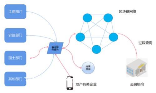 Tokenim如何支持狗狗币提现？