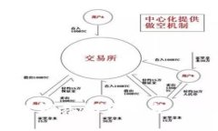 了解区块链证券期货平台的运作与未来