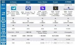 Tokenim冻结宽带显示0的原因及解决方案
