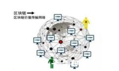   全球商用区块链平台排行及深度解析
