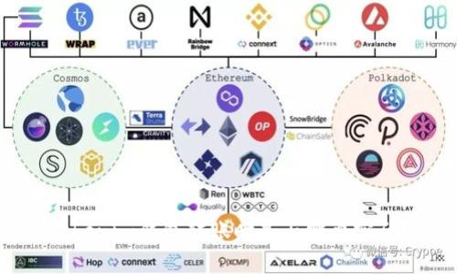 Tokenim钱包转账时是否需要密码？