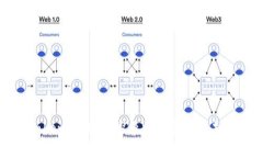 Tokenim搜索：探索加密资产的未来