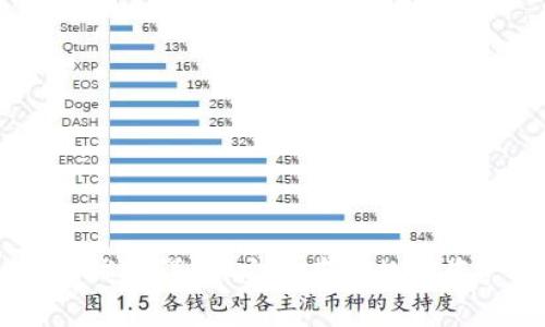 Tokenim 硬件钱包详解：安全存储数字资产的最佳选择