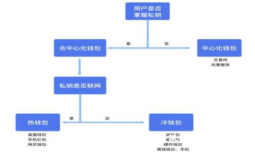 : Tokenim钱包电脑版使用指南
