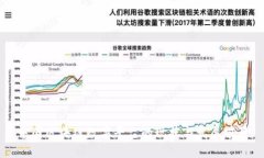 中国区块链数字平台的现状与发展前景