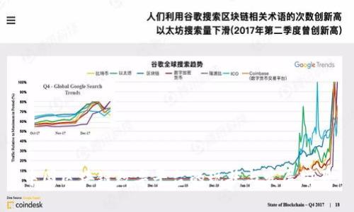 中国区块链数字平台的现状与发展前景