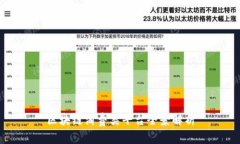 区块链消费类平台全景解析