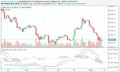  imkey能否导入tokenim?详解及使用指南