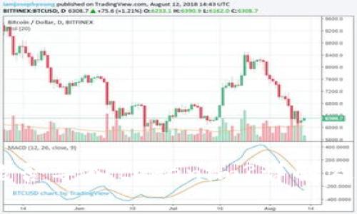  imkey能否导入tokenim?详解及使用指南