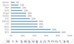 Tokenim钱包是否支持24位助记词导入？