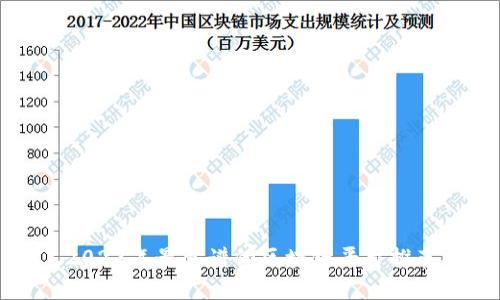 2023年最靠谱的区块链平台推荐