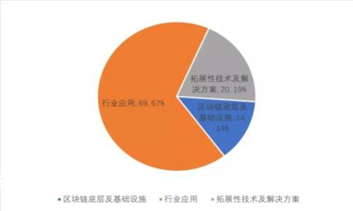 区块链一对一联盟平台：重塑信任与合作的未来