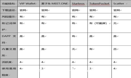 最适合的区块链平台选择指南